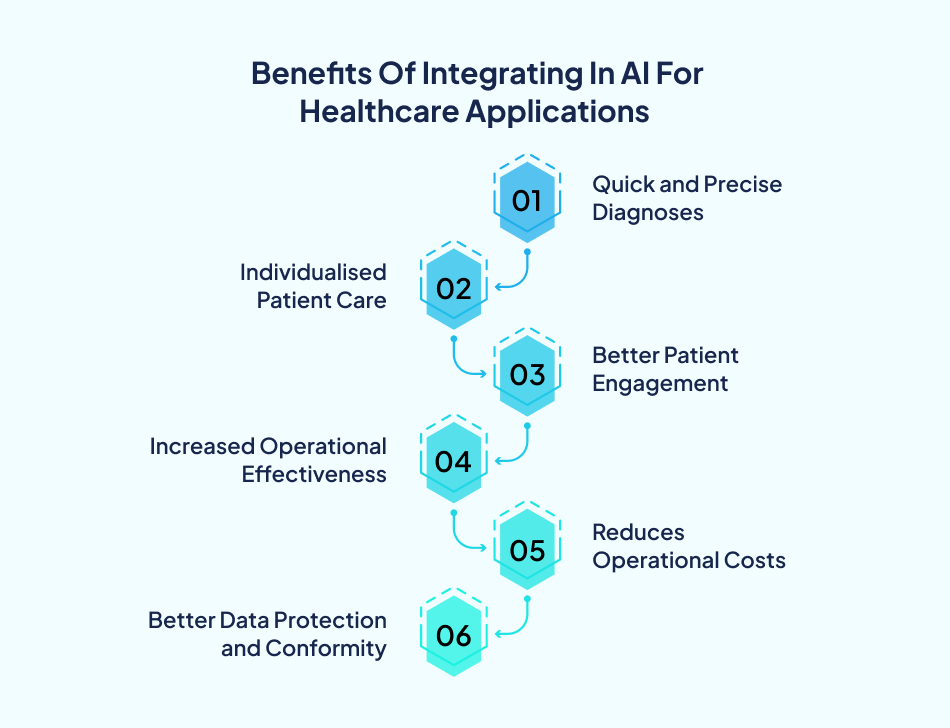 AI in healthcare app development benefits - 7Pillars.