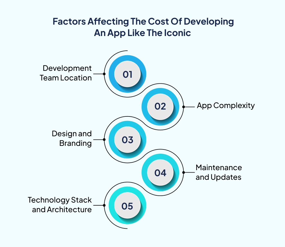 Iconic app development cost key factors - 7Pillars.