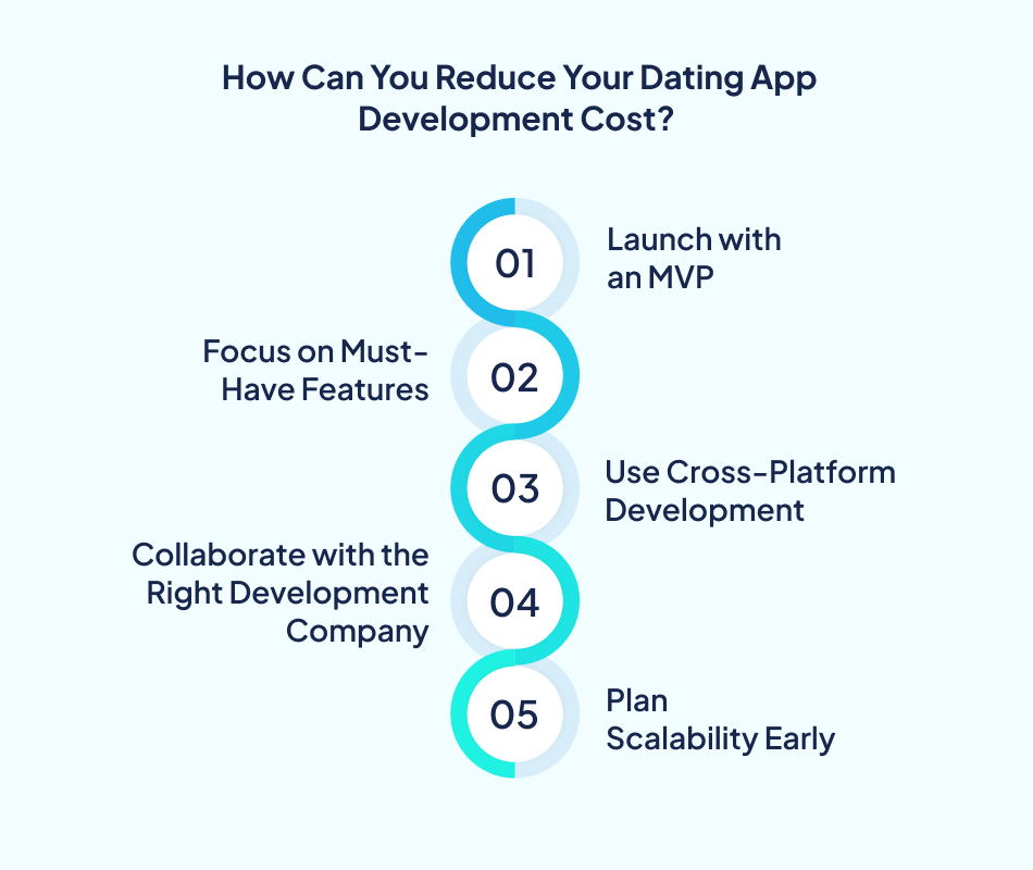 Tips reducing cost to develop a dating app - 7Pillars.