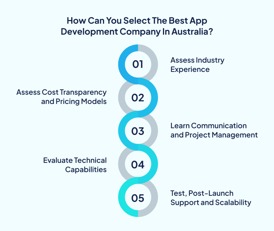Choosing partner for cost to develop dating app - 7Pillars.