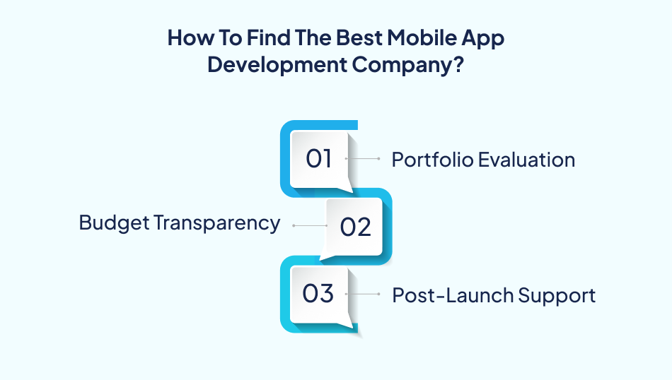 Choosing company for Airbnb travel app cost - 7Pillars.