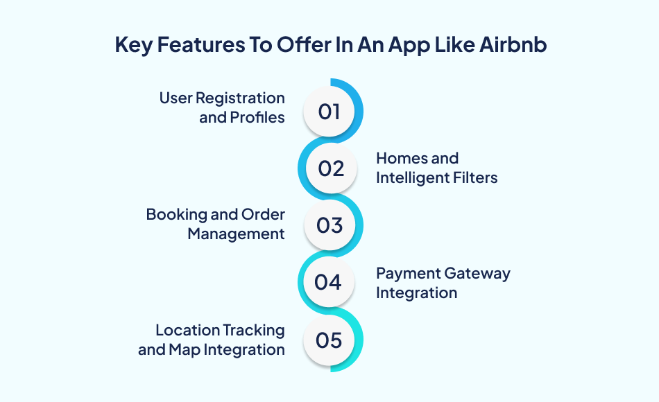 Key features of an Airbnb-like app - 7Pillars