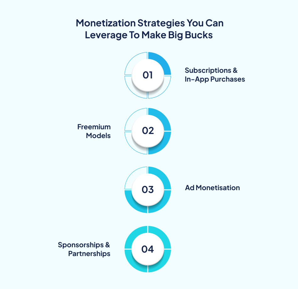 Mobile app development guide monetization strategies - 7Pillars.