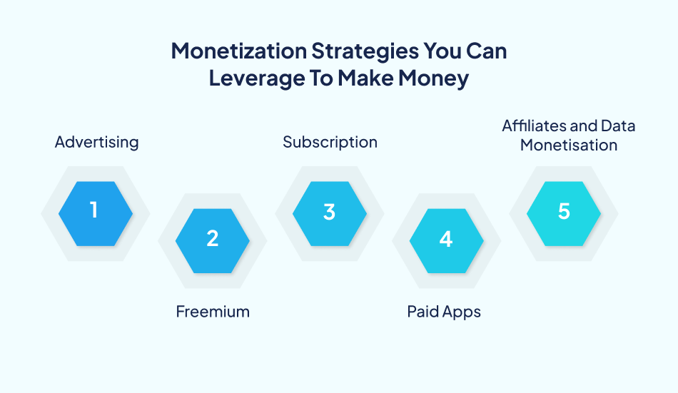 Cost to develop an app in Australia monetization - 7Pillars