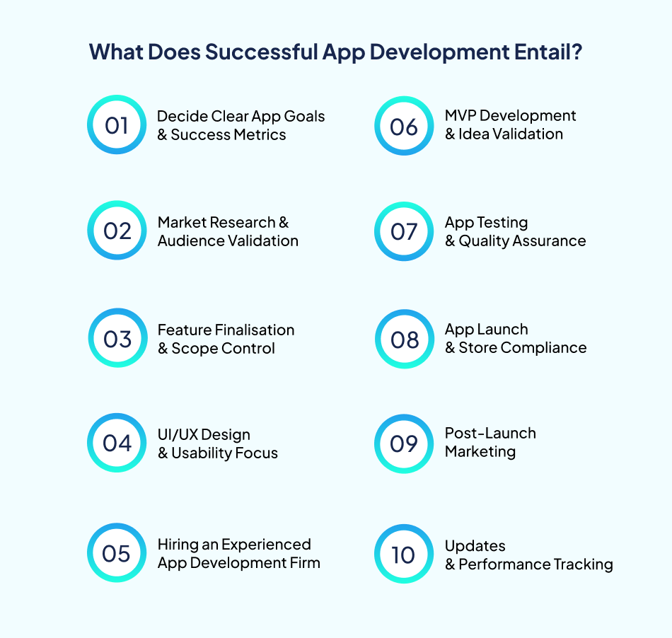 Steps for successful app development - 7Pillars.