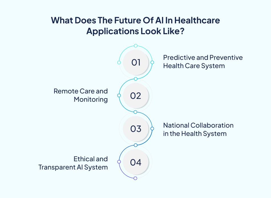 Future trends in AI in healthcare app development - 7Pillars.
