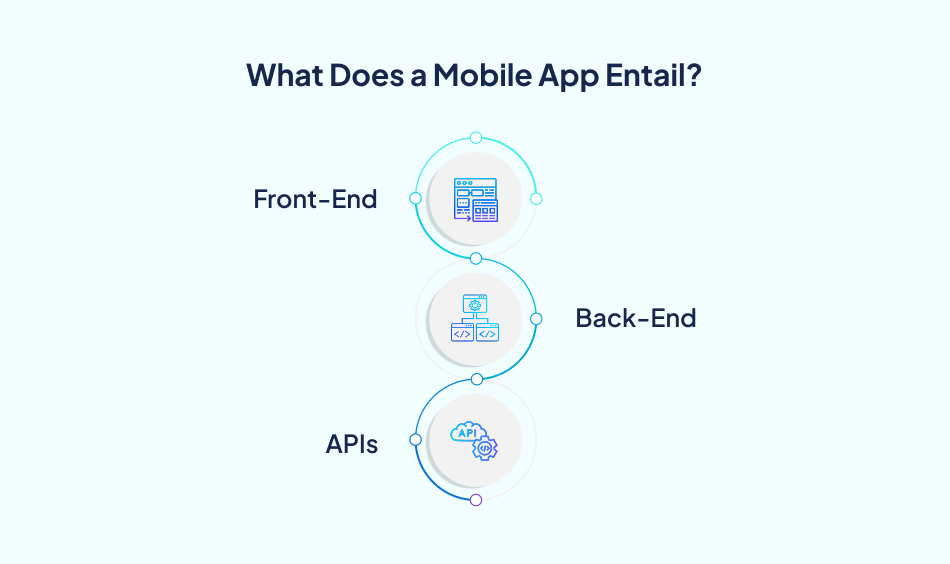 Mobile app architecture components overview - 7Pillars.
