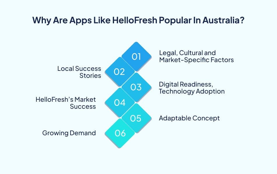 Hello Fresh Food Delivery App Development Cost factors - 7Pillars.