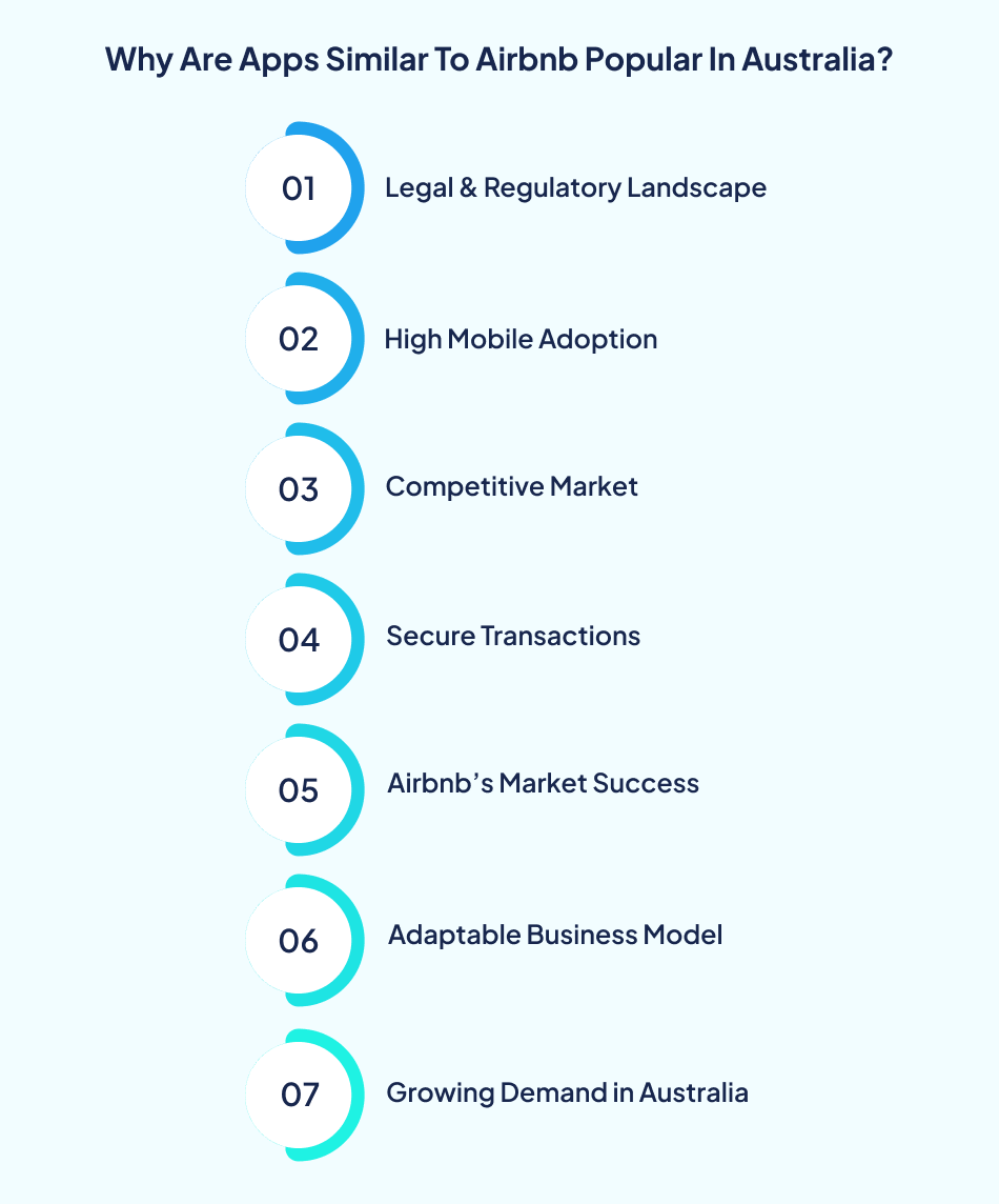 Airbnb Travel App Development Cost Australia - 7Pillars.