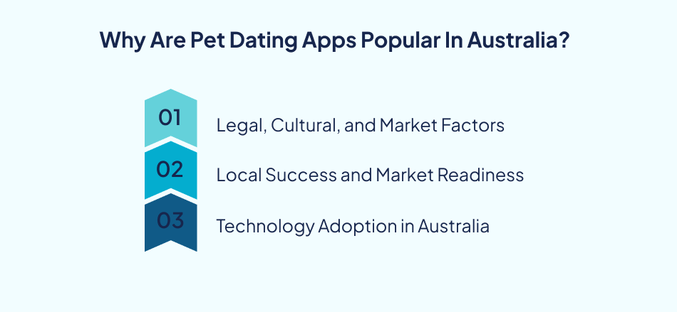 Pet dating apps popularity Australia market - 7Pillars.