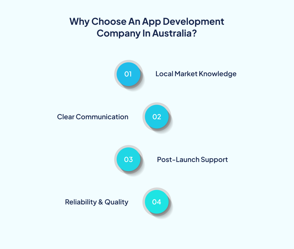Airtasker App Development Cost supported by local Australian app development expertise and post-launch support.