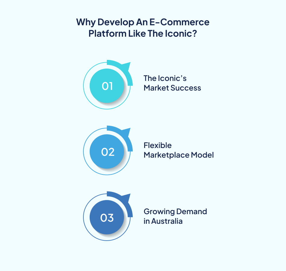 Iconic ecommerce platform market success - 7Pillars.