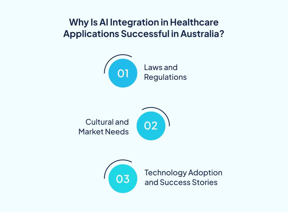 AI in healthcare app development Australia success - 7Pillars.