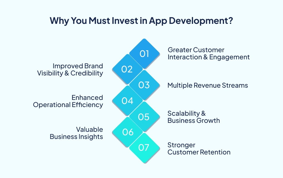 Benefits of mobile app development - 7Pillars.