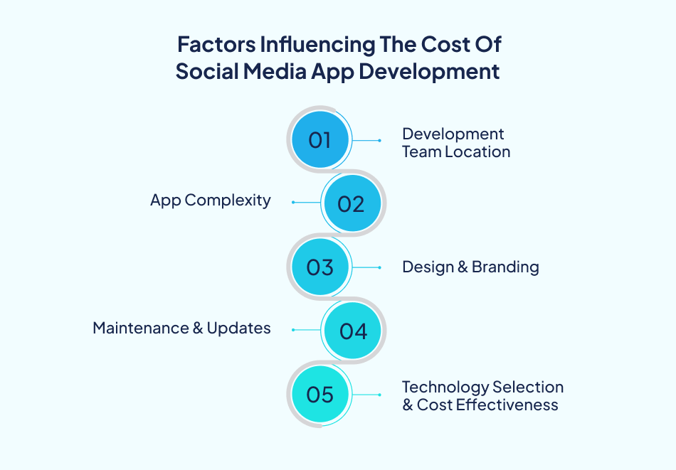 Factors affecting TikTok app development cost-7 Pillars
