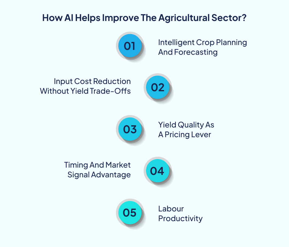 AI in Agriculture benefits for farm productivity.