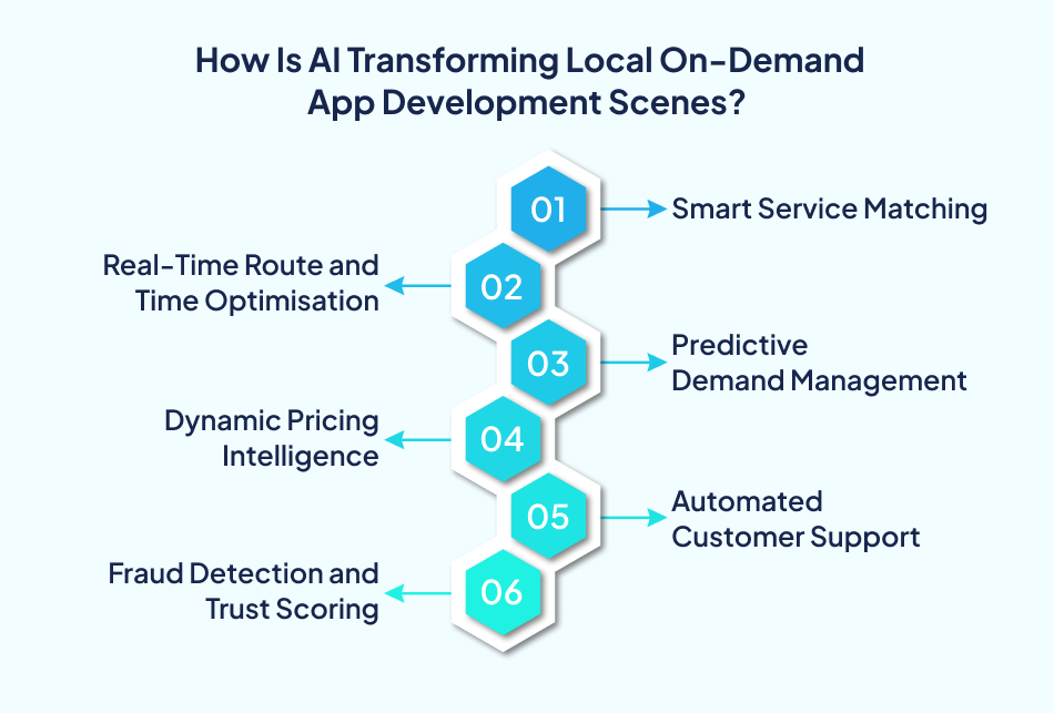 AI transforming on-demand app development with smart automation - 7 Pillars