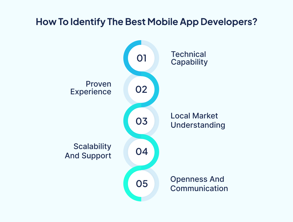 Australian mobile app developers selection key factors