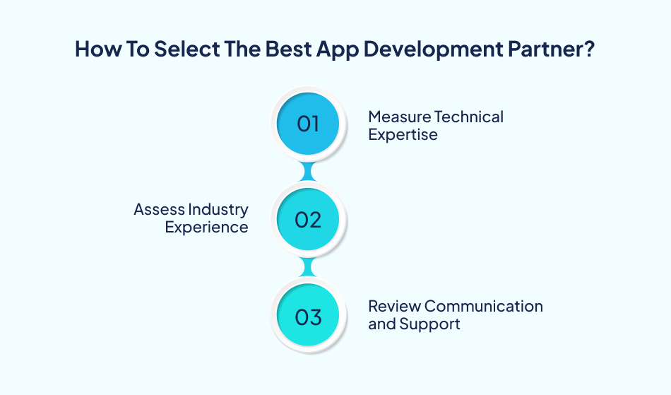 AI app development cost partner selection