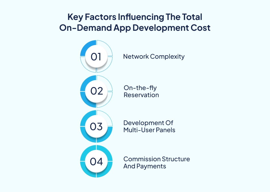 On demand home service app cost factors