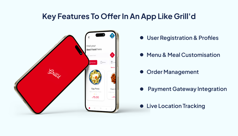 Food delivery app development essential features list.