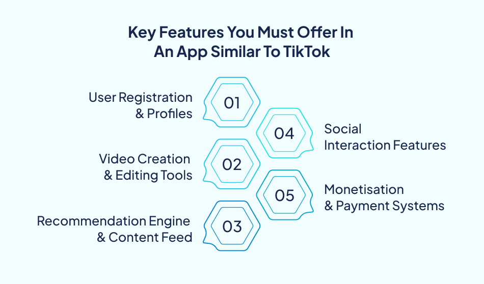 Key features impacting Social Media app development cost- 7 Pillars