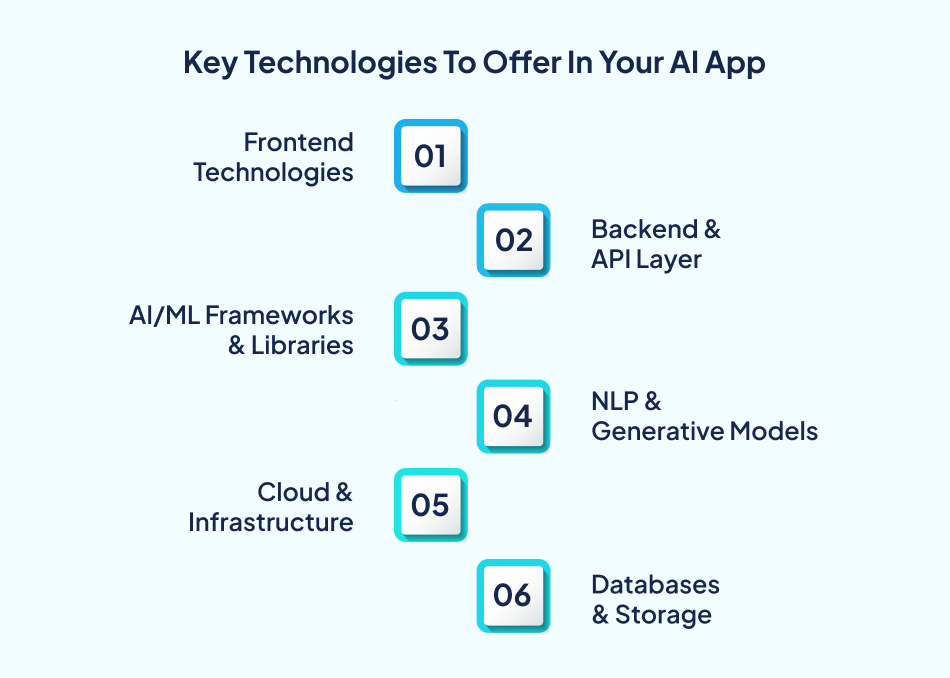 AI app development cost technologies