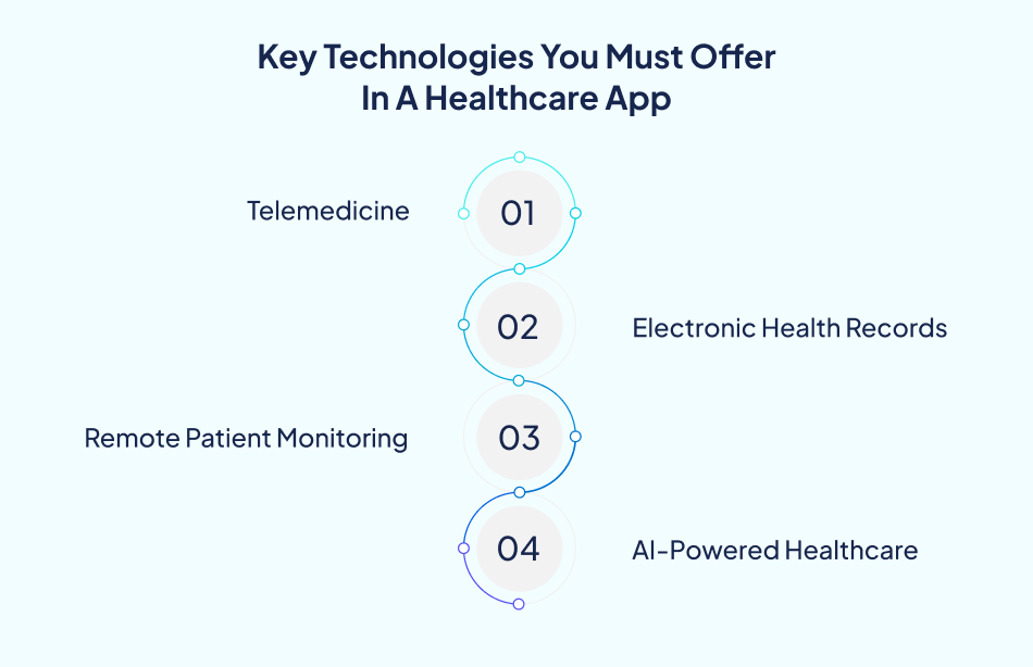 Healthcare app development essential technologies