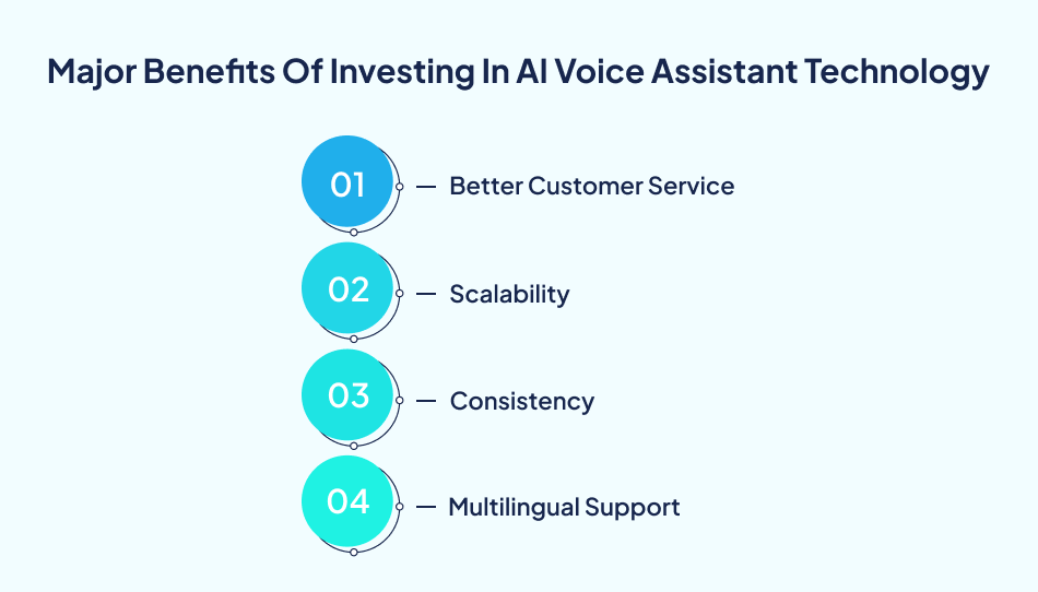AI voice assistants benefits in app development
