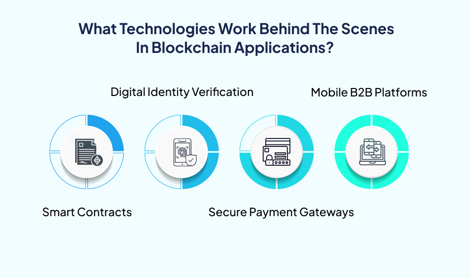 Blockchain application technologies