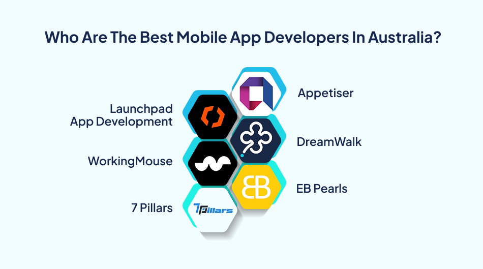 Leading Australian mobile app developers company list