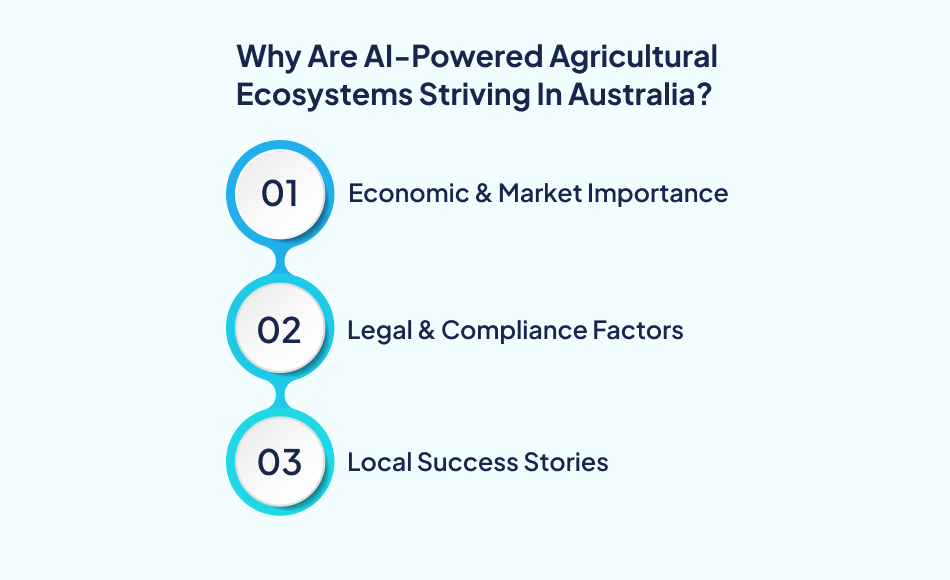 AI in Agriculture ecosystem growth Australia