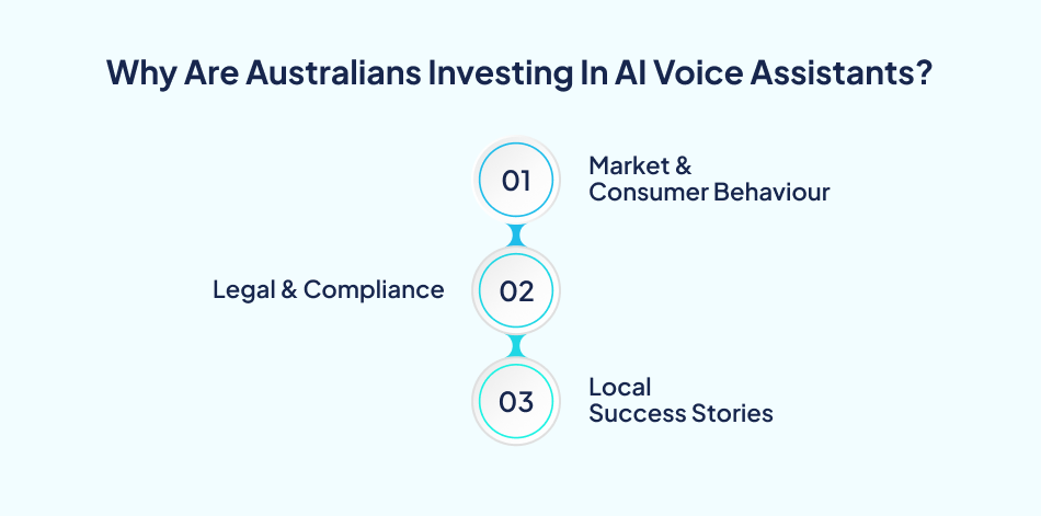 AI voice assistants adoption trends Australia apps