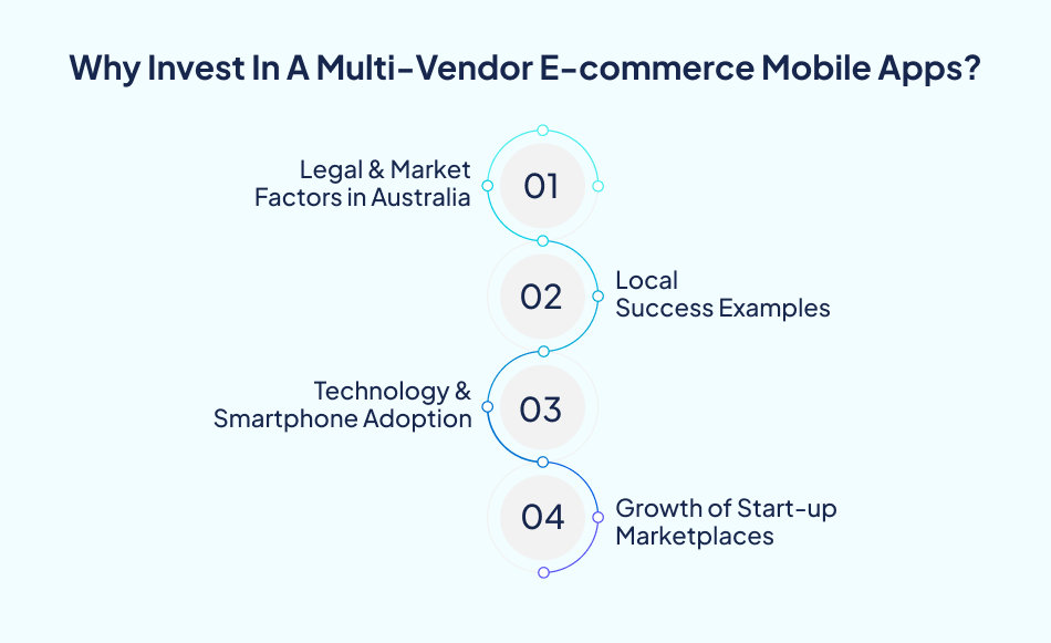 key factors for investing in multi-vendor ecommerce apps- 7 Pillars