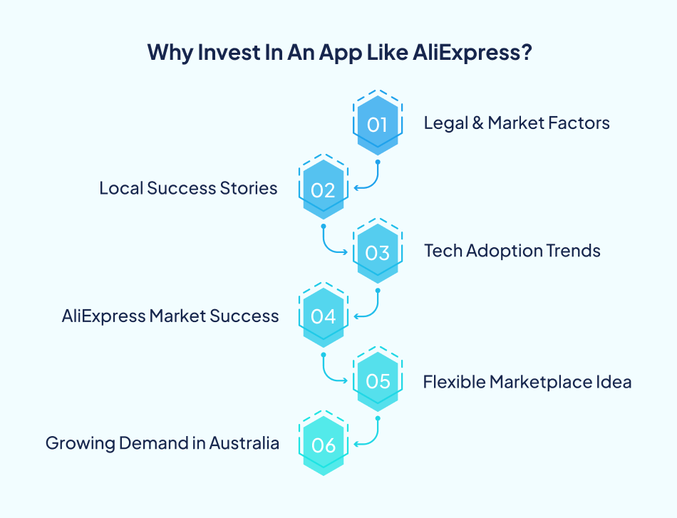 Why Invest In An eCommerce App - 7 Pillars