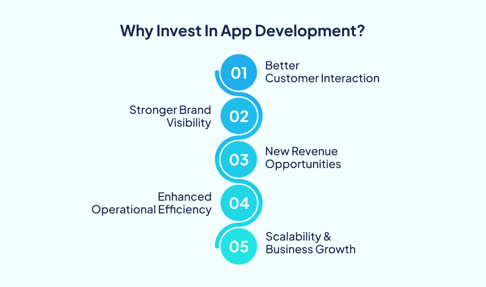 Benefits of Custom Software Development including customer engagement, revenue growth, and scalability - 7 Pillars
