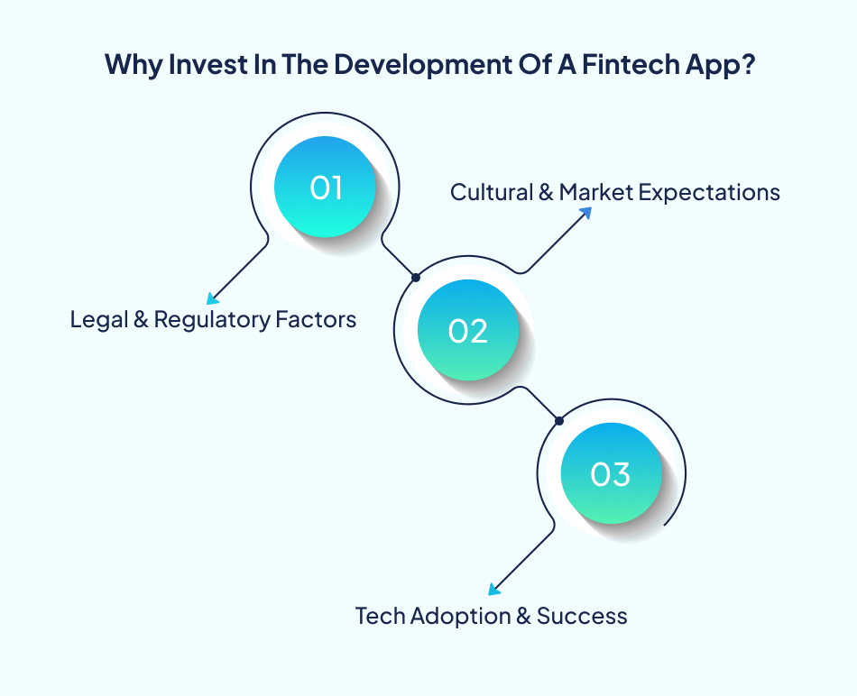 Reasons to invest in fintech app development - 7 Pillars