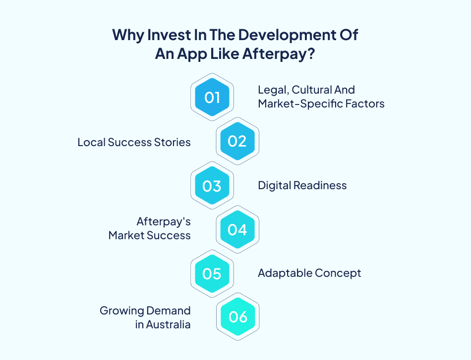 Reasons influencing Afterpay App Development Cost
