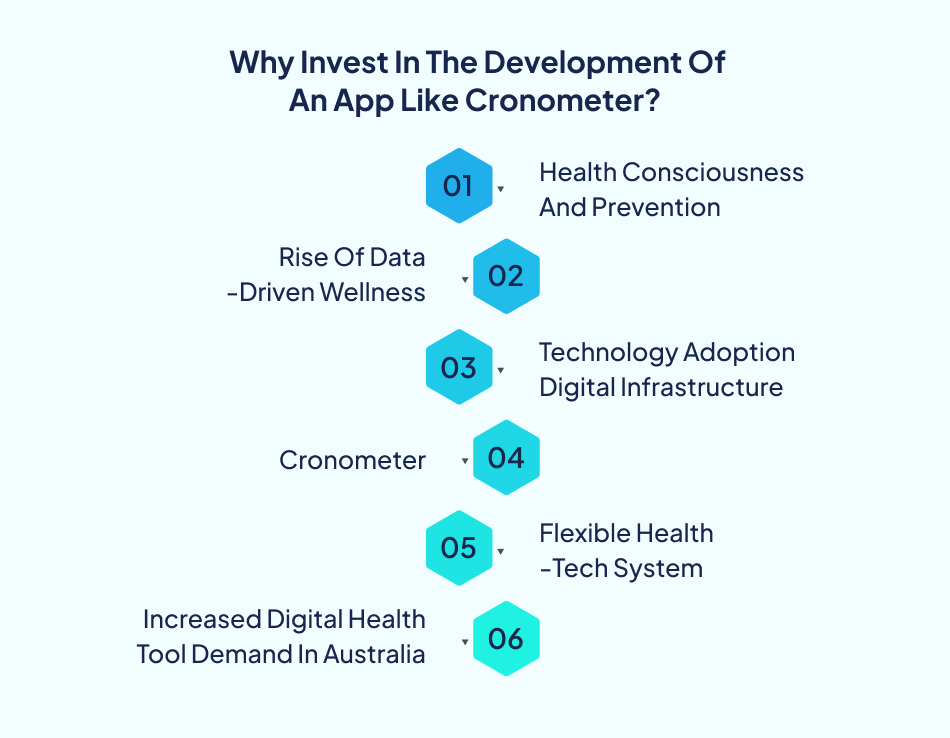 Benefits of calorie and step tracking app