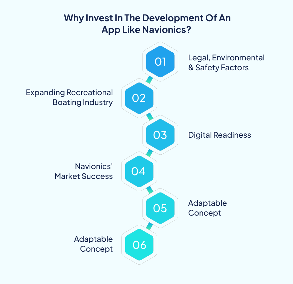 Key reasons to invest in Navionics-like navigation app development - 7 Pillars