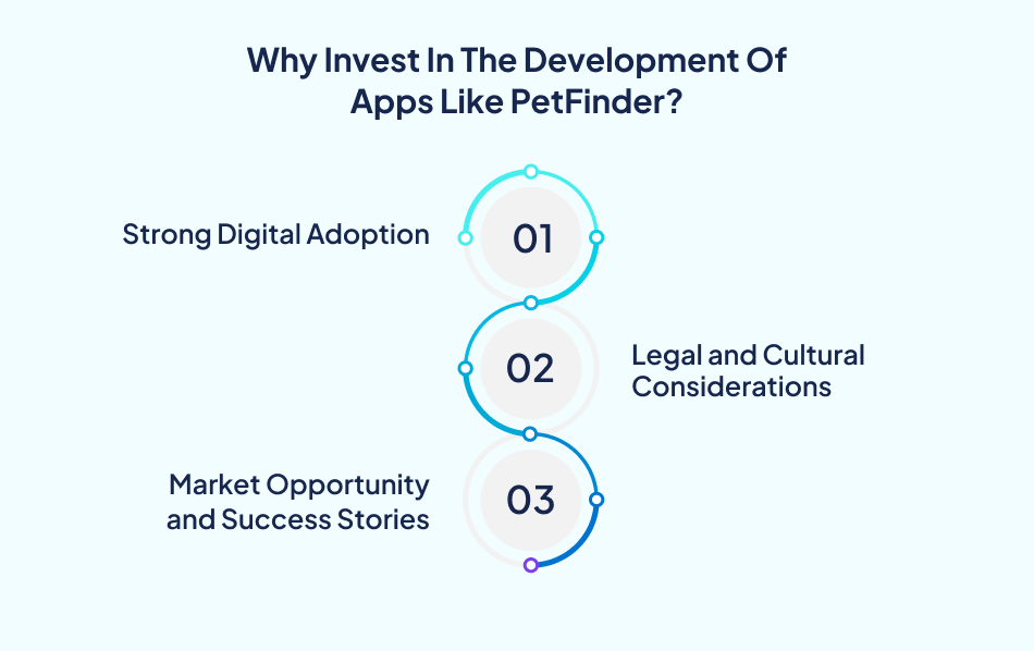 Benefits of investing in pet adoption app development platforms - 7 Pillars