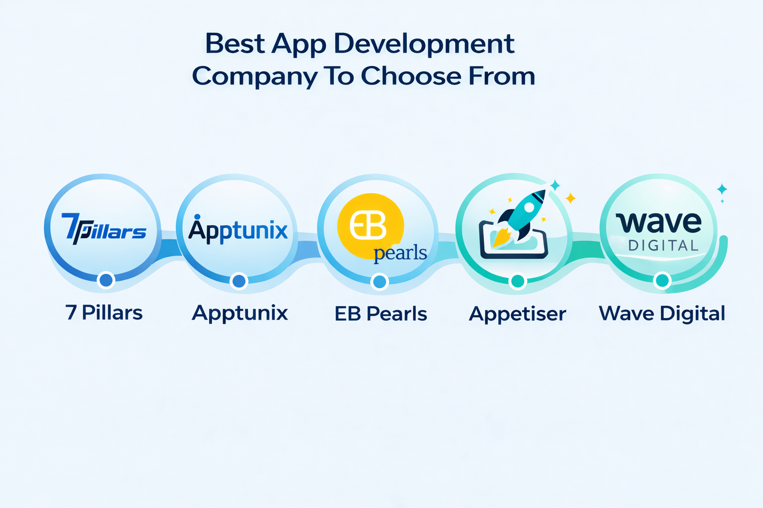 best app development companies in Australia-7 Pillars