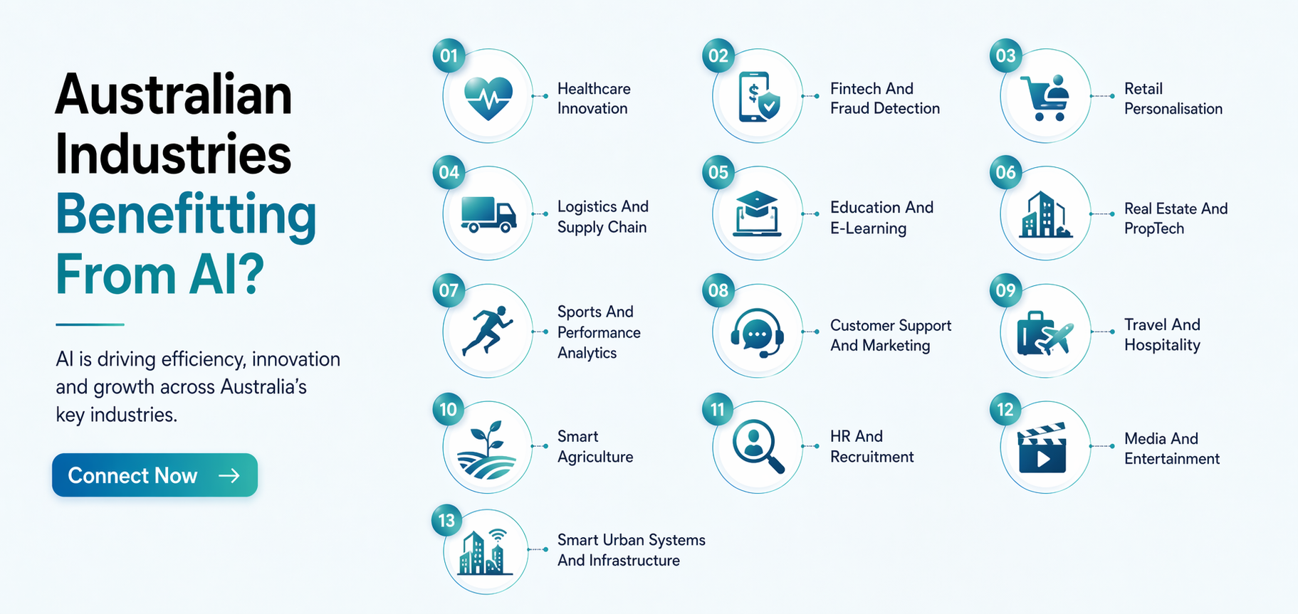 Australian Industries Benefiting From AI