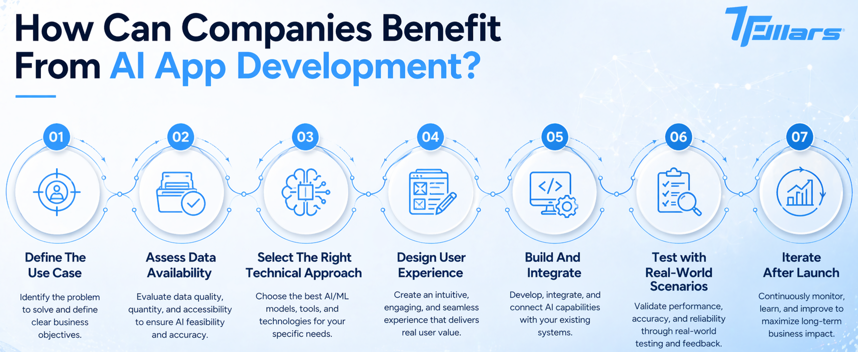 AI App Development benefits for companies.