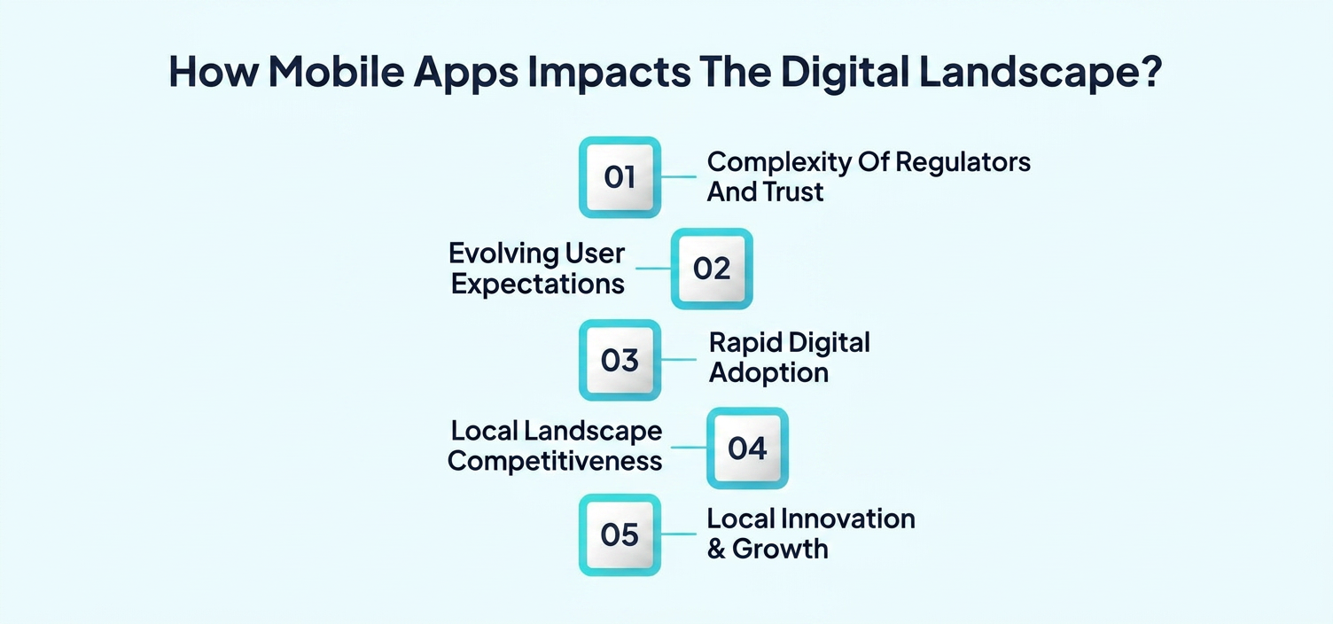 App development Australia digital impact.