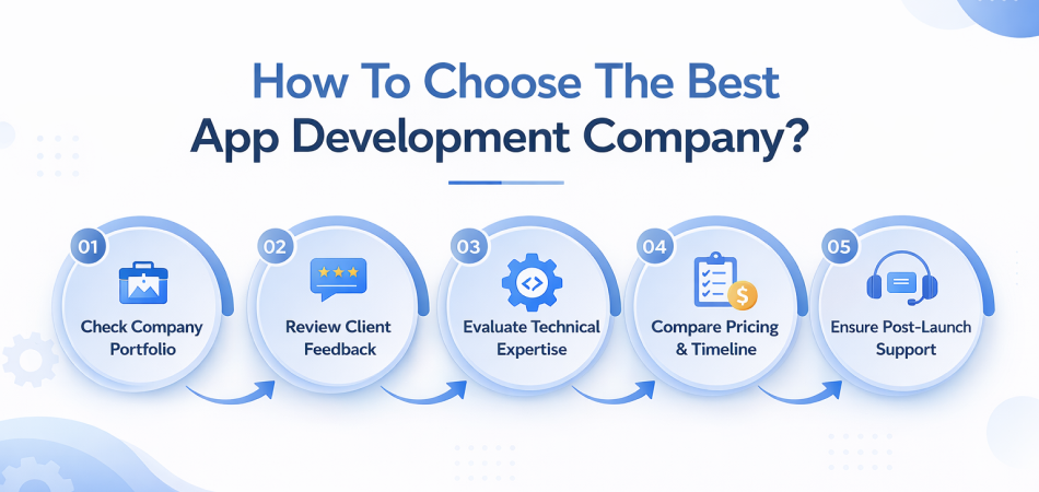 Step-by-step guide to choosing a development partner while evaluating fintech app development cost and expertise.