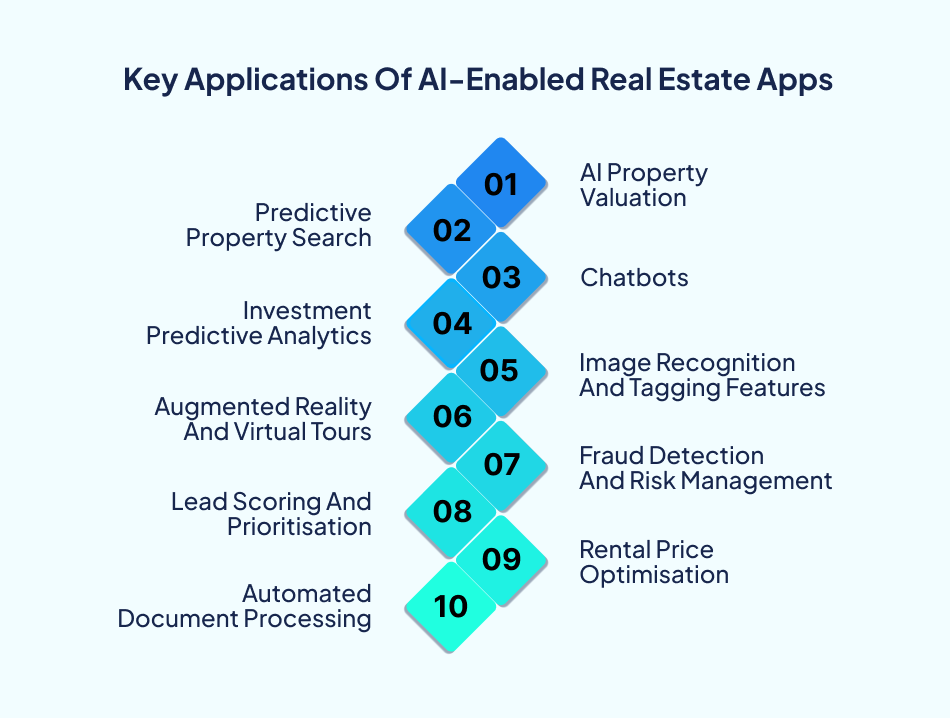 AI real estate app key features