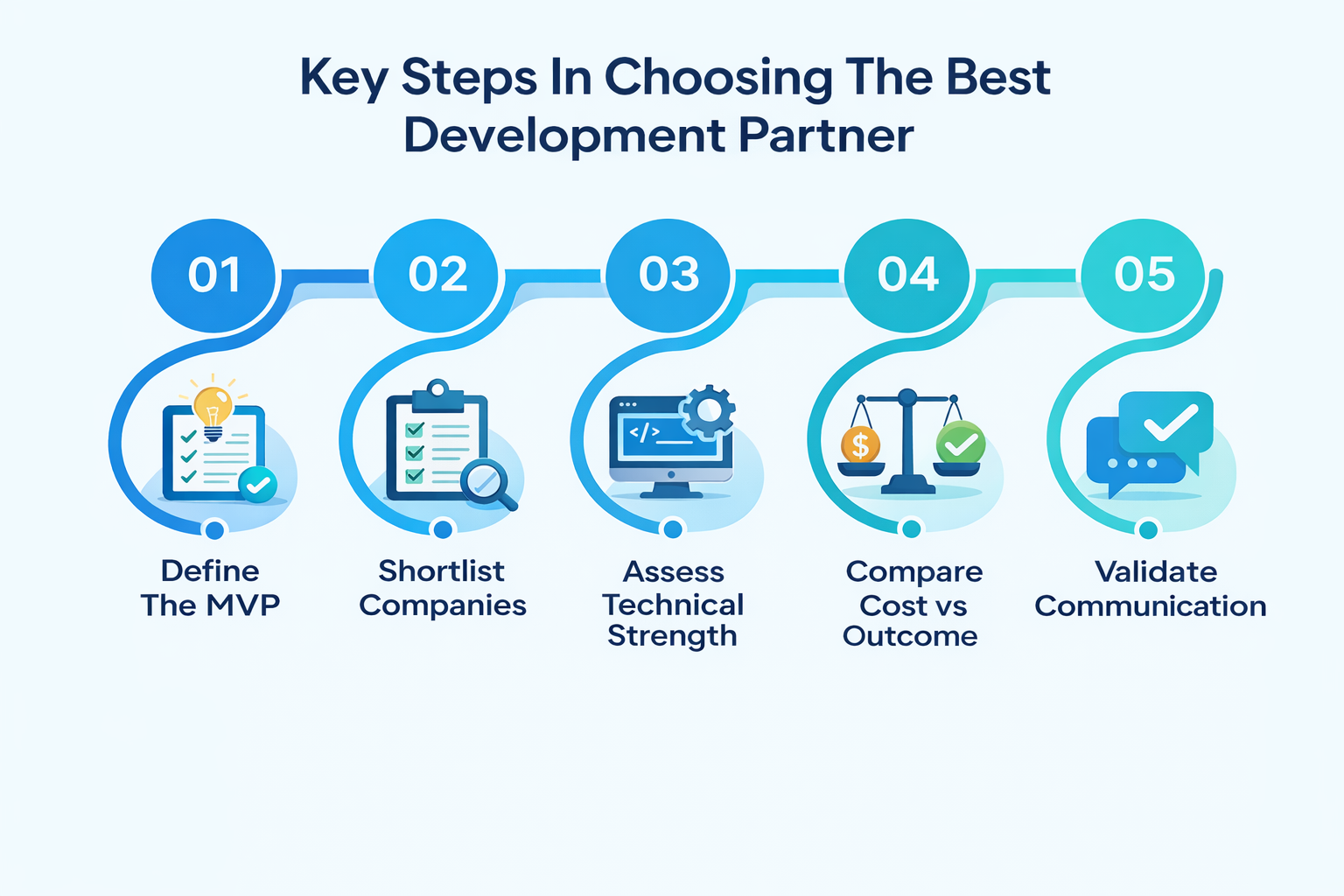 Key Steps In Choosing The Best Development Partner-7 Pillars