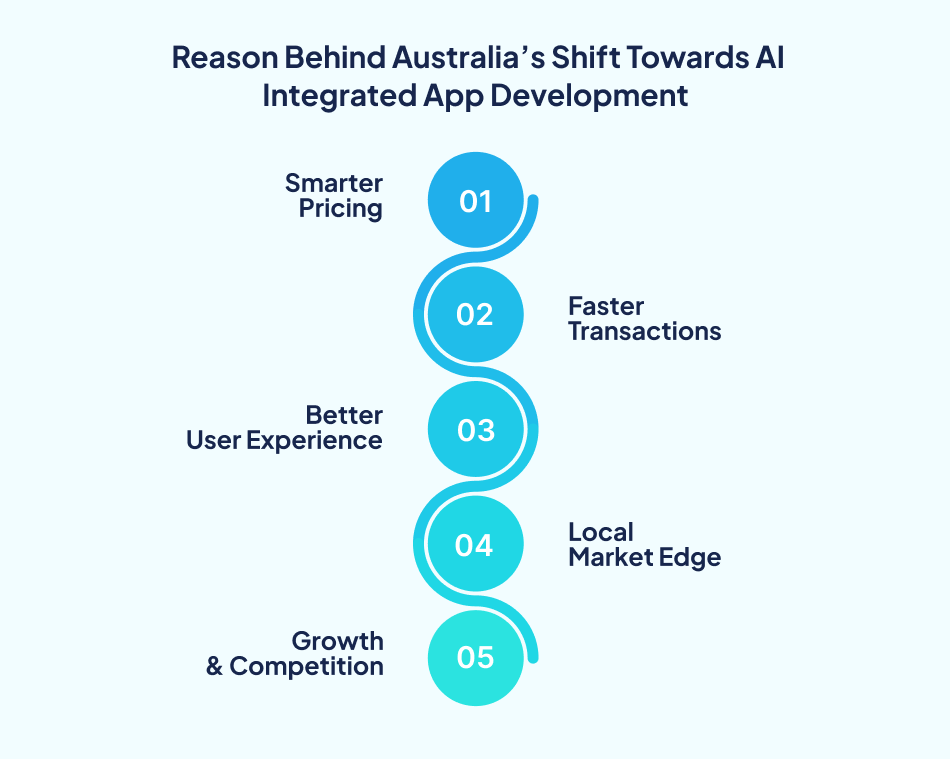 AI adoption in Australian real estate
