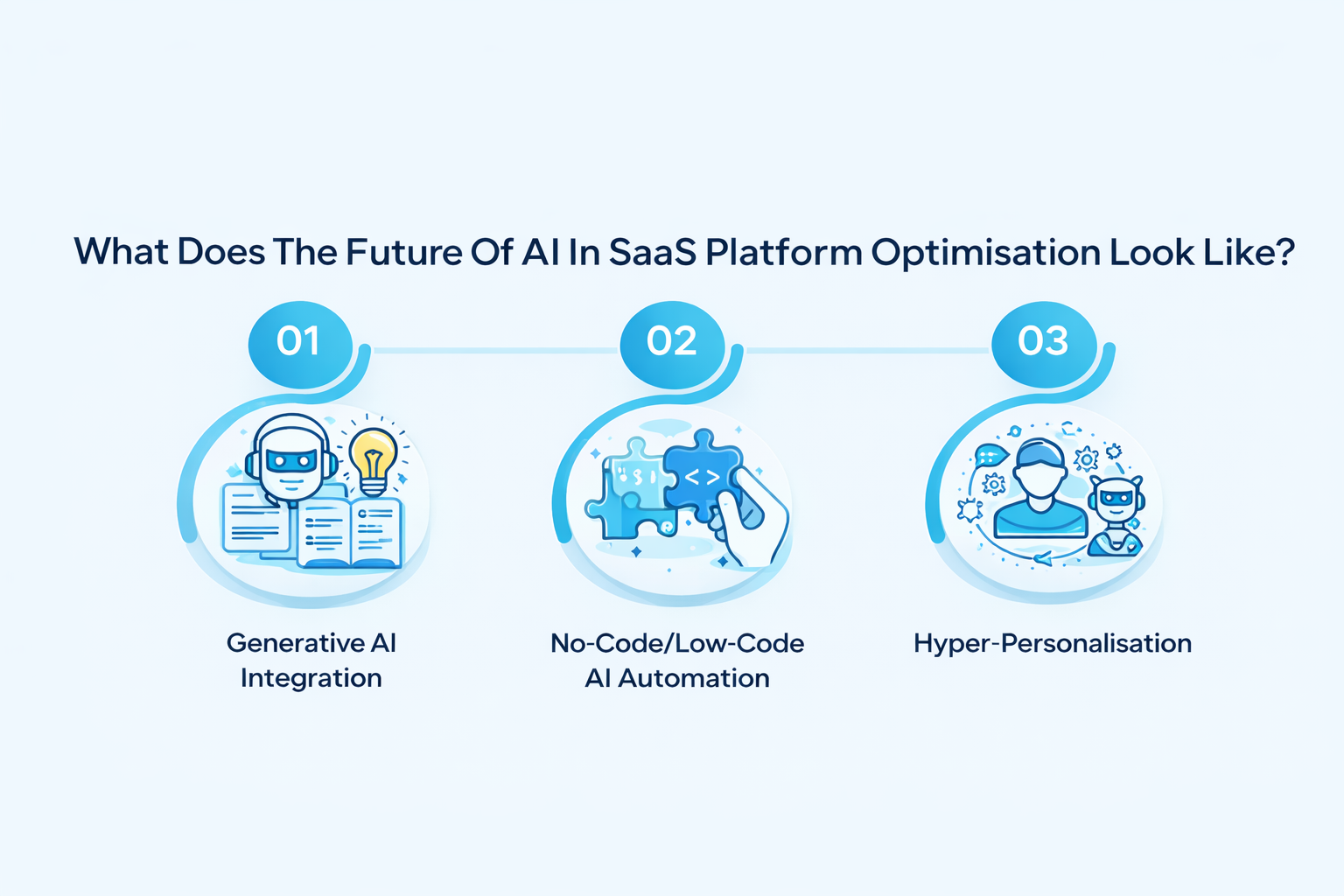 What Does The Future Of AI In SaaS Platform Optimisation Look Like